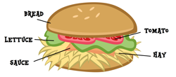 Size: 2168x950 | Tagged: safe, artist:memnoch, edit, imported from derpibooru, bread, burger, food, hay, hay burger, lettuce, no pony, sauce, solo, text, tomato