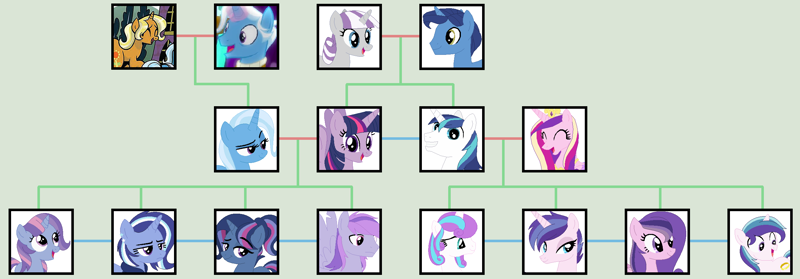 mlp twilight family