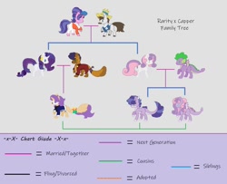 Size: 992x806 | Tagged: safe, artist:littleluna099, imported from derpibooru, capper dapperpaws, cookie crumbles, hondo flanks, rarity, spike, sweetie belle, oc, dracony, hybrid, capperity, cookieflanks, family, family tree, female, headcanon, interspecies offspring, male, offspring, parent:capper, parent:capper dapperpaws, parent:rarity, parent:spike, parent:sweetie belle, parents:capperity, parents:spikebelle, shipping, spikebelle, straight