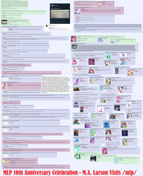 Size: 2768x3400 | Tagged: safe, imported from derpibooru, screencap, /mlp/, 4chan, brony history, faggot, happy birthday mlp:fim, larson you magnificent bastard, m.a. larson, mlp fim's tenth anniversary, text, vulgar, zoomed words