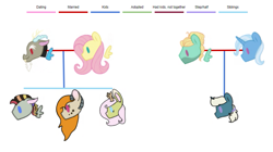 Size: 953x533 | Tagged: safe, artist:melodyscroll221, imported from derpibooru, discord, fluttershy, trixie, zephyr breeze, oc, hybrid, discoshy, family, family tree, female, interspecies offspring, male, offspring, parent:discord, parent:fluttershy, parents:discoshy, parents:trixbreeze, shipping, straight, trixbreeze