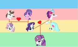 Size: 862x525 | Tagged: safe, artist:schumette14, imported from derpibooru, cookie crumbles, hondo flanks, princess skystar, queen novo, sweetie belle, oc, oc:aquamarine, my little pony: the movie, cookieflanks, family tree, female, male, parent:queen novo, parent:rarity, parents:rarinovo, shipping, straight