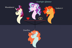 Size: 1280x854 | Tagged: safe, artist:itstechtock, imported from derpibooru, moondancer, starlight glimmer, sunburst, oc, oc:starfire, alicorn, pony, unicorn, female, glimmerdancer, lesbian, magical threesome spawn, male, offspring, parent:moondancer, parent:starlight glimmer, parent:sunburst, polyamory, shipping, starburst, straight, sundancer, throuple