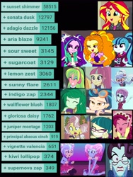 Size: 3120x4160 | Tagged: safe, imported from derpibooru, screencap, adagio dazzle, aria blaze, gloriosa daisy, indigo zap, juniper montage, kiwi lollipop, lemon zest, principal abacus cinch, sonata dusk, sour sweet, sugarcoat, sunny flare, sunset shimmer, supernova zap, vignette valencia, wallflower blush, derpibooru, dance magic, equestria girls, equestria girls series, forgotten friendship, friendship games, legend of everfree, movie magic, rainbow rocks, rollercoaster of friendship, sunset's backstage pass!, spoiler:eqg series (season 2), spoiler:eqg specials, female, k-lo, meta, postcrush, redeemed six, su-z, tags, the dazzlings