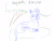 Size: 1280x960 | Tagged: safe, artist:horsesplease, imported from derpibooru, gallus, griffon, derp, doodle, gallus the rooster, gallusposting, lying down, prone, solo, tree