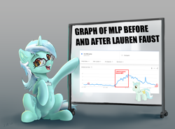 Size: 3484x2560 | Tagged: safe, artist:xbi, artist:xbi edits, edit, imported from derpibooru, lyra heartstrings, pony, data, fandom, female, glasses, google, google trends, history, lauren faust, lyra plushie, mare, math, name tag, plothole plush lyra, plushie, pointing, pony history, statistics