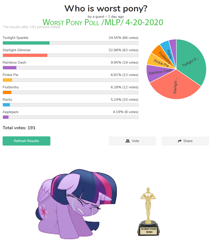 Size: 976x1112 | Tagged: safe, imported from derpibooru, twilight sparkle, alicorn, pony, my little pony: the movie, /mlp/, 4chan, abuse, crying, downvote bait, female, mare, op is a duck, op is trying to start shit, oscar, poll, sad, solo, twilight sparkle (alicorn), twilybuse, worst pony