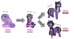 Size: 2374x1268 | Tagged: safe, artist:hydrargyrum, artist:rivibaes, imported from derpibooru, oc, oc only, oc:arumale, oc:lumale, oc:rivibaes, evolution chart, female, mare, meme, pokémon, simple background, solo, white background