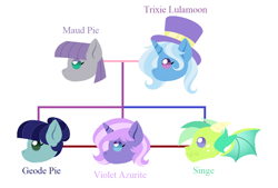 Size: 1076x728 | Tagged: safe, artist:hazardous-andy, imported from derpibooru, maud pie, trixie, oc, oc:geode pie, oc:singe, oc:violet azurite, adopted offspring, family tree, female, lesbian, magical lesbian spawn, mauxie, offspring, parent:maud pie, parent:trixie, parents:mauxie, shipping