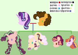 Size: 1000x700 | Tagged: safe, artist:crownofslime, imported from derpibooru, cheese sandwich, starlight glimmer, crack shipping, family tree, female, male, offspring, parent:cheese sandwich, parent:starlight glimmer, shipping, straight