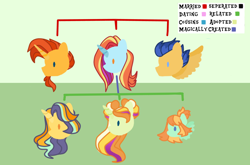 Size: 1200x790 | Tagged: safe, artist:crownofslime, imported from derpibooru, flash sentry, sassy saddles, sunburst, family tree