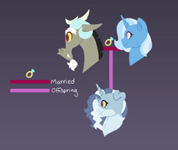 Size: 761x642 | Tagged: safe, artist:michellekyura, imported from derpibooru, discord, trixie, oc, oc:persephone, draconequus, hybrid, family tree, female, interspecies offspring, male, offspring, parent:discord, parent:trixie, parents:trixcord, shipping, straight, trixcord