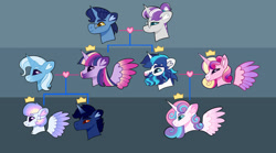 Size: 1024x569 | Tagged: safe, artist:loryska, imported from derpibooru, night light, princess cadance, princess flurry heart, shining armor, trixie, twilight sparkle, twilight velvet, oc, family tree, female, lesbian, male, nightvelvet, shiningcadance, shipping, straight, twixie