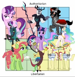 Size: 550x566 | Tagged: safe, imported from derpibooru, discord, flam, flim, king sombra, princess celestia, starlight glimmer, storm king, tree hugger, twilight sparkle, oc, alicorn, earth pony, pony, unicorn, my little pony: the movie, authoritarianism, brothers, communism, flim flam brothers, libertarian, libertarianism, male, marxism, meme template, monarchy, opinion, political compass, politics, siblings, social justice warrior