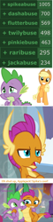 Size: 504x2084 | Tagged: safe, artist:thegamerpainter, edit, edited screencap, imported from ponybooru, screencap, applejack, fluttershy, pinkie pie, rainbow dash, rarity, smolder, spike, twilight sparkle, dragon, earth pony, pony, school raze, sweet and smoky, abuse, applejack's hat, clothes, cowboy hat, crying, cute, dashabuse, female, flutterbuse, hat, hug, jackabuse, male, pinkiebuse, raribuse, smiling, smolder stopping spikeabuse, smolderbetes, spikebetes, spikelove, teary eyes, text, text edit, twilybuse