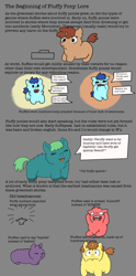 Size: 1100x2220 | Tagged: safe, artist:ohnoplsno, imported from derpibooru, fluffy pony, comic:history of fluffy ponies, series:history of fluffy ponies, fluffy pony original art, history, meta