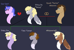Size: 1280x854 | Tagged: safe, artist:itstechtock, imported from derpibooru, derpy hooves, dinky hooves, doctor whooves, sea swirl, seafoam, time turner, oc, oc:time turner, oc:whippoorwhill, pony, family tree, magical lesbian spawn, offspring, parent:derpy hooves, parent:doctor whooves, parent:sea swirl, parents:doctorderpy