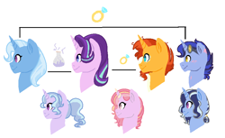 Size: 856x524 | Tagged: safe, artist:okamiplayzyt, imported from derpibooru, hoo'far, starlight glimmer, sunburst, trixie, oc, oc:magix, oc:mystical adventure, oc:starla, base used, family tree, female, lesbian, magical lesbian spawn, male, offspring, parent:hoo'far, parent:starlight glimmer, parent:sunburst, parent:trixie, parents:starburst, parents:startrix, parents:trixfar, shipping, simple background, starburst, startrix, straight, trixfar, white background