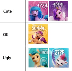 Size: 928x904 | Tagged: safe, imported from derpibooru, hitch trailblazer, izzy moonbow, pipp petals, sunny starscout, zipp storm, g5, mane five (g5), op is a duck, opinion, tier list