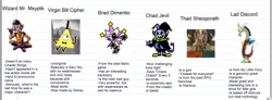 Size: 1920x704 | Tagged: safe, imported from derpibooru, discord, draconequus, bill cipher, chad, chaos, comparison, crossover, dc comics, deltarune, dimentio, gravity falls, jevil, meme, misspelling, mr. mxyzptlk, oblivion, op is a duck, sheogorath, super paper mario, the elder scrolls, virgin, virgin walk