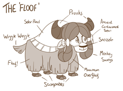 Size: 1207x897 | Tagged: safe, artist:sintakhra, imported from derpibooru, yona, yak, tumblr:studentsix, anatomy, anatomy guide, bow, cloven hooves, cute, diagram, female, fluffy, hair bow, monkey swings, monochrome, simple background, smiling, solo, standing, white background, yonadorable
