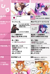 Size: 800x1200 | Tagged: safe, artist:ryuu, imported from derpibooru, applejack, twilight sparkle, horse, unicorn, equestria girls, american flag, chart, crossover, exclamation point, interrobang, japanese, japanese flag, question mark, special week, speech bubble, text, translation request, uma musume pretty derby, unicorn twilight