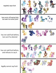 Size: 750x968 | Tagged: safe, imported from derpibooru, apple bloom, applejack, autumn blaze, big macintosh, cheerilee, cozy glow, daring do, derpy hooves, discord, fluttershy, gallus, gilda, king sombra, lord tirek, luster dawn, maud pie, ocellus, pharynx, pinkie pie, princess cadance, princess celestia, princess ember, princess flurry heart, princess luna, queen chrysalis, rainbow dash, rarity, sandbar, scootaloo, shining armor, silverstream, smolder, spike, starlight glimmer, sunset shimmer, sweetie belle, tempest shadow, thorax, trixie, twilight sparkle, yona, zecora, alicorn, centaur, changedling, changeling, changeling queen, draconequus, dragon, earth pony, griffon, hippogriff, kirin, pegasus, pony, unicorn, yak, zebra, alignment chart, chart, female, fuck, king thorax, meme, prince pharynx, vulgar, winged spike, wings