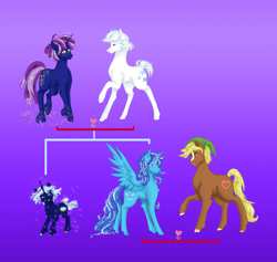 Size: 2636x2494 | Tagged: safe, artist:erim-kawamori, imported from derpibooru, double diamond, quarter hearts, oc, oc:constellar, oc:healing drop, alicorn, earth pony, pony, unicorn, alicorn oc, canon x oc, earth pony oc, family tree, high res, horn, wings