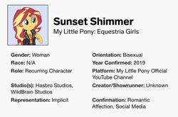 Size: 1094x722 | Tagged: safe, imported from derpibooru, sunset shimmer, equestria girls, bisexual, information, insider, lgbtq, pride, real, text