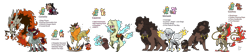 Size: 3300x682 | Tagged: safe, artist:skyie-fyire, imported from twibooru, arizona cow, fhtng th§ ¿nsp§kbl, oleander, paprika paca, pom lamb, tianhuo, velvet reindeer, them's fightin' herds, community related, fusion, image, png, species swap