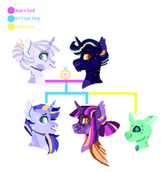 Size: 400x425 | Tagged: safe, artist:kyper-space, imported from derpibooru, night light, shining armor, twilight sparkle, twilight velvet, oc, oc:carapace, changedling, changeling, adopted, adopted offspring, alternate universe, family tree, female, headcanon, male, nightvelvet, shipping, simple background, straight, transparent background