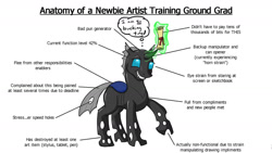 Size: 1280x720 | Tagged: safe, artist:termyotter, imported from derpibooru, oc, oc only, oc:macrophage, changeling, anatomy chart, atg 2020, chart, diploma, grin, levitation, magic, newbie artist training grounds, raised hoof, smiling, solo, telekinesis, thought bubble