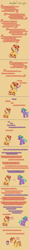 Size: 504x4292 | Tagged: safe, artist:verve, imported from derpibooru, firelight, starlight glimmer, sunset shimmer, pony, unicorn, ask genie twilight, comic, female, foal, letter, levitation, magic, male, mare, music notes, newborn, pixel art, singing, stallion, telekinesis, younger