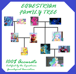 Size: 837x807 | Tagged: safe, imported from derpibooru, brian (balloon animal), carrot cake, fluttershy, gallus, lord tirek, princess celestia, princess luna, sassy saddles, sunny starscout, trixie, equestria girls, accurate, brian, cargo ship, certificate, family tree, female, frame, g5, gay, interspecies, lesbian, male, mindfuck, principal celestia, seems legit, shipping, text, trixieshy, wat