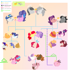 Size: 2236x2321 | Tagged: safe, artist:aztrial, imported from derpibooru, apple bloom, applejack, big macintosh, bright mac, button mash, cookie crumbles, coronet, diamond tiara, filthy rich, granny smith, hondo flanks, little mac, pear butter, pinkie pie, rarity, spoiled rich, sugar belle, sweetie belle, oc, oc:big buckshot, oc:coronet, oc:lil' crumpet, oc:primp, oc:prink, oc:southern belle, oc:sugar poppet, oc:tech wiz, earth pony, pegasus, unicorn, apple family, apple family member, beard, beehive hairdo, bow, brightbutter, cookieflanks, crown, diamondbloom, facial hair, family, family tree, female, freckles, glasses, hair bow, hair bun, half-siblings, half-sisters, high res, jewelry, lesbian, magical lesbian spawn, male, mohawk, moustache, nose piercing, nose ring, offspring, older, older apple bloom, older button mash, older diamond tiara, older sweetie belle, parent:apple bloom, parent:applejack, parent:big macintosh, parent:button mash, parent:diamond tiara, parent:rarity, parent:sugar belle, parent:sweetie belle, parents:diamondbloom, parents:rarijack, parents:sugarmac, parents:sweetiemash, piercing, rarijack, regalia, shipping, siblings, spoilthy, straight, sugarmac, sweetiemash