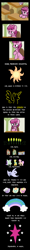 Size: 1800x15123 | Tagged: safe, artist:dinkyuniverse, imported from derpibooru, citrine spark, fire quacker, ruby pinch, strawberry scoop, violet twirl, pony, comic:wine essence, comic, friendship student