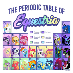 Size: 800x800 | Tagged: safe, imported from derpibooru, apple bloom, applejack, big macintosh, discord, fluttershy, granny smith, king sombra, lord tirek, misty fly, nightmare moon, pinkie pie, princess celestia, princess luna, queen chrysalis, rainbow dash, rarity, scootaloo, soarin', spike, spitfire, sweetie belle, tempest shadow, twilight sparkle, alicorn, centaur, changeling, changeling queen, draconequus, dragon, earth pony, pegasus, pony, taur, unicorn, antagonist, applejack's hat, clothes, cowboy hat, cropped, cutie mark crusaders, design, female, filly, foal, g4, hat, male, mane seven, mane six, mare, merchandise, official, periodic table, royal sisters, shirt design, siblings, simple background, sisters, stallion, text, transparent background, twilight sparkle (alicorn), ultimate chrysalis, uniform, wonderbolts, wonderbolts uniform