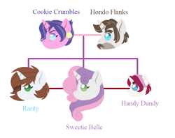 Size: 945x748 | Tagged: safe, artist:hazardous-andy, imported from derpibooru, cookie crumbles, hondo flanks, rarity, sweetie belle, oc, oc:handy dandy, pony, unicorn, alternate design, alternate hair color, alternate hairstyle, brunette rarity, colt, cookieflanks, family tree, female, male, mare, offspring, parent:cookie crumbles, parent:hondo flanks, parents:cookieflanks, shipping, simple background, stallion, straight, white background