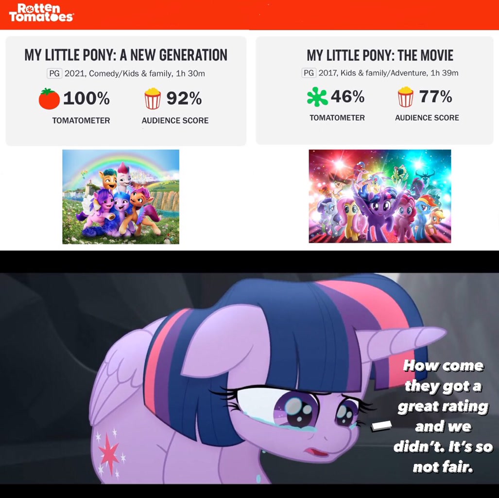 My Little Pony: A New Generation - Rotten Tomatoes