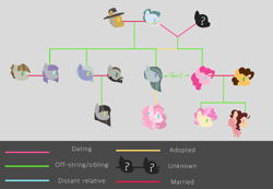 Size: 2884x2000 | Tagged: safe, artist:merdiia, imported from derpibooru, cheese sandwich, cloudy quartz, cratetoss, igneous rock pie, li'l cheese, limestone pie, marble pie, maud pie, mudbriar, pinkie pie, oc, earth pony, pony, the last problem, bust, earth pony oc, family tree, female, hat, high res, male, mare, offspring, parent:cheese sandwich, parent:limestone pie, parent:marble pie, parent:pinkie pie, parents:cheesepie, stallion