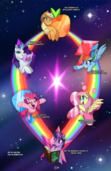 Size: 3500x5369 | Tagged: safe, artist:light262, imported from derpibooru, applejack, fluttershy, pinkie pie, rainbow dash, rarity, twilight sparkle, alicorn, earth pony, pegasus, pony, unicorn, comic:together forever, element of generosity, element of honesty, element of kindness, element of laughter, element of loyalty, element of magic, elements of harmony, glowing, glowing horn, horn, magic, magic aura, mane six, telekinesis, twilight sparkle (alicorn)