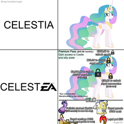 Size: 1000x1000 | Tagged: safe, artist:mlpfbismagic, imported from derpibooru, philomena, princess celestia, twilight sparkle, alicorn, pegasus, phoenix, pony, unicorn, butt, dlc, ea, female, grin, looking back, male, mare, meme, parody, plot, royal guard, simple background, sitting, smiling, stallion, text, twilight sparkle (alicorn), unicorn twilight, white background