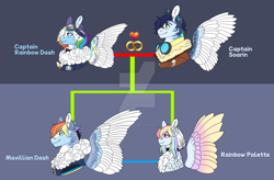 Size: 1280x839 | Tagged: safe, artist:malinraf1615, imported from derpibooru, rainbow dash, soarin', oc, oc:maxillian, oc:rainbow palette, pegasus, pony, alternate design, bomber jacket, choker, clothes, colored wings, deviantart watermark, family, family tree, female, goggles on head, gradient wings, jacket, male, mare, multicolored wings, obtrusive watermark, offspring, parent:rainbow dash, parent:soarin', parents:soarindash, rainbow wings, shipping, short mane, soarindash, spread wings, stallion, straight, tongue out, watermark, wings