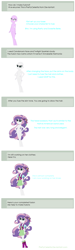 Size: 1056x3528 | Tagged: safe, artist:prettycelestia, imported from twibooru, rarity, sweetie belle, oc, oc:anabelle harmonia, bracelet, fusion, high heeled boots, image, jewelry, long hair, long sleeves, native american band, png