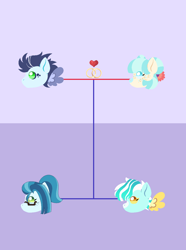 Size: 1021x1371 | Tagged: safe, artist:tragedy-kaz, imported from derpibooru, coco pommel, soarin', oc, oc:airflow cinder, oc:chloe aerial, family tree, female, male, offspring, parent:coco pommel, parent:soarin', parents:soarinpommel, shipping, soarinpommel, straight