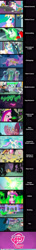 Size: 1426x9998 | Tagged: safe, edit, edited screencap, imported from derpibooru, screencap, applejack, berry punch, berryshine, carrot top, doctor whooves, fluttershy, golden harvest, lyra heartstrings, minuette, pinkie pie, princess cadance, princess celestia, queen chrysalis, rainbow dash, rarity, shining armor, time turner, tornado bolt, twilight sparkle, twinkleshine, alicorn, changeling, changeling queen, earth pony, pegasus, pony, unicorn, a canterlot wedding, season 2, disguise, disguised changeling, fake cadance, female, fire, green fire, male, mane six, mare, my little brony, royal guard, stallion