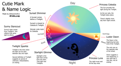 Size: 2576x1398 | Tagged: safe, artist:autumnsfur, imported from derpibooru, luster dawn, princess celestia, princess luna, starlight glimmer, sunny starscout, sunset shimmer, twilight sparkle, astronomy, catasterism, chart, cutie mark, day, g4, g5, graph, misspelling, my little pony: a new generation, night, no pony, sunshine shimmer, twilight sparkle's cutie mark