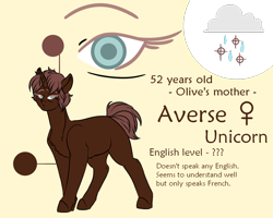 Size: 1000x800 | Tagged: safe, artist:saasart, imported from derpibooru, oc, oc only, oc:averse, pony, unicorn, brown coat, brown mane, cloud, cutie mark, female, horn, mare, mother, reference sheet, simple background, teal eyes, text, unicorn oc, yellow background