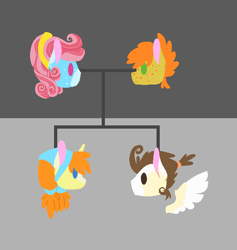 Size: 592x624 | Tagged: safe, artist:kiralindocruzisback, imported from derpibooru, carrot cake, cup cake, pound cake, pumpkin cake, earth pony, pegasus, pony, unicorn, base used, carrot cup, family tree, female, male, mare, older, older pound cake, older pumpkin cake, shipping, stallion, straight