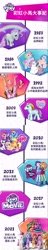 Size: 1500x7889 | Tagged: safe, imported from derpibooru, applejack, fluttershy, hitch trailblazer, izzy moonbow, pinkie pie, pipp petals, rainbow dash, rainbow dash (g3), rarity, sunny starscout, sunset shimmer, twilight sparkle, zipp storm, earth pony, human, pegasus, pony, unicorn, equestria girls, my little pony: the movie, chinese, female, g1, g3, g4, g5, male, mane five (g5), mane six, mare, stallion, timeline